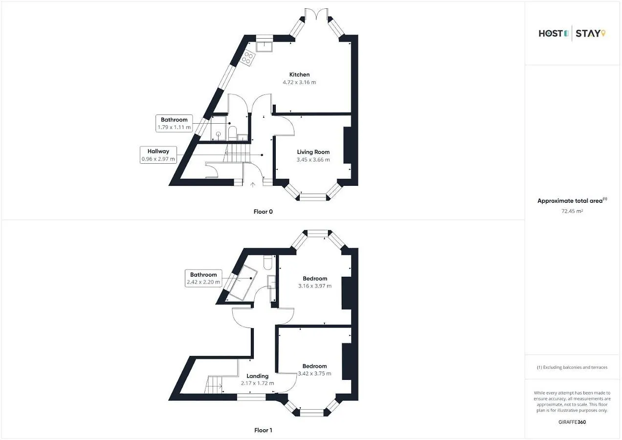Σπίτι διακοπών Host & Stay - Sunbeam House Saltburn-by-the-Sea